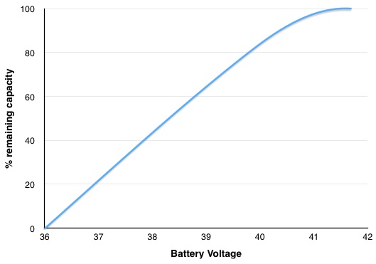 Battery Remaining Capacity